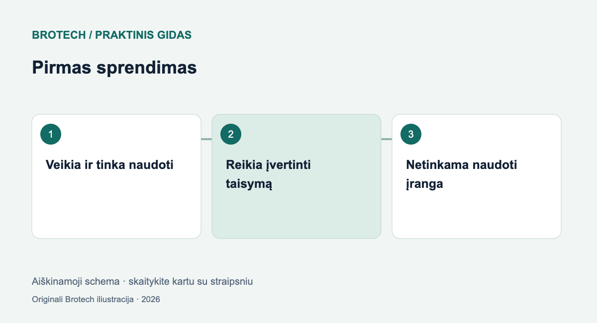 Sena elektronika: kada perduoti naudoti, o kada ruošti perdirbimui