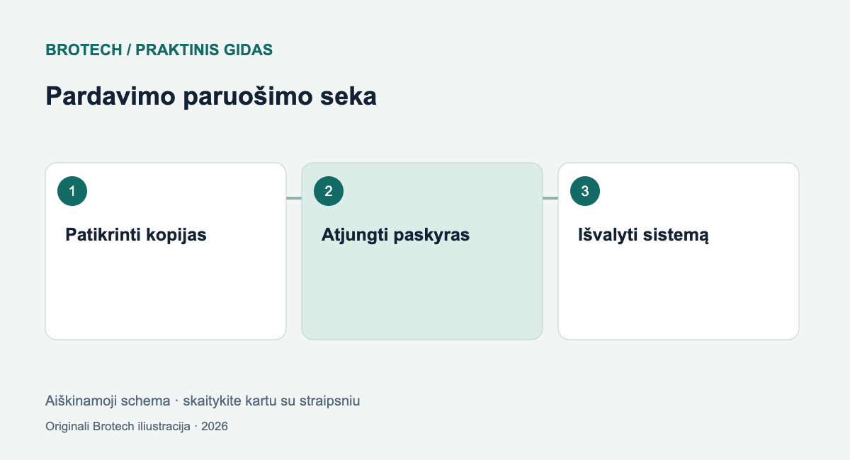 Kaip paruošti kompiuterį pardavimui ir nepalikti savo duomenų