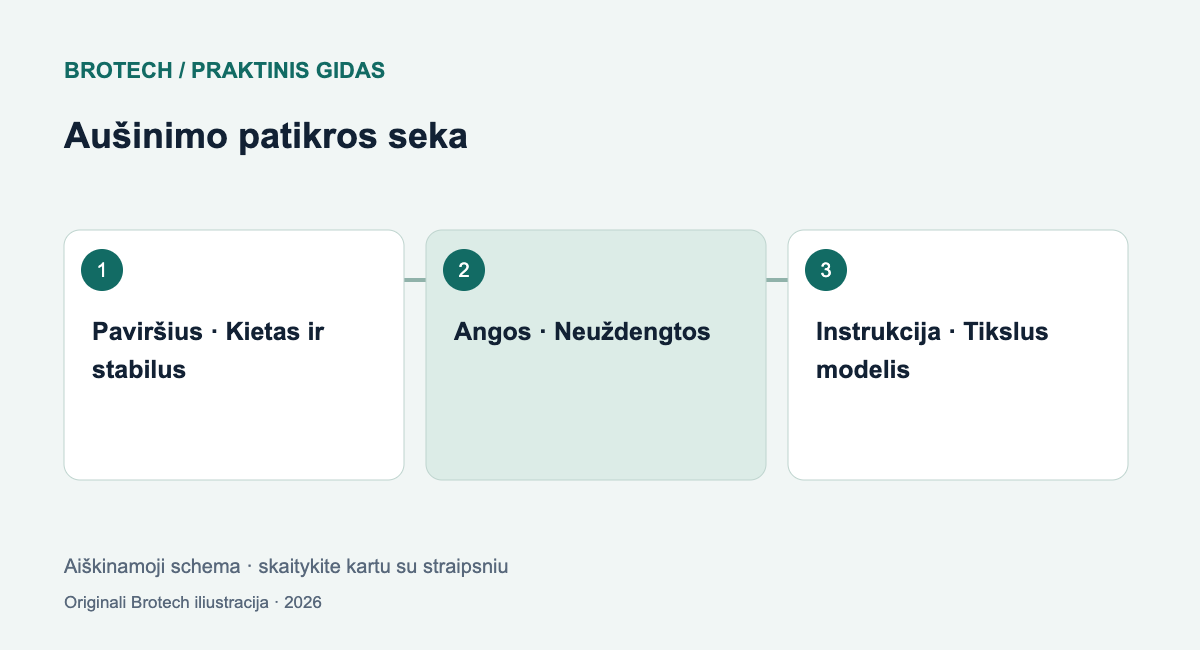 Nešiojamojo kompiuterio aušinimas: saugi patikra prieš valymą ir ardymą