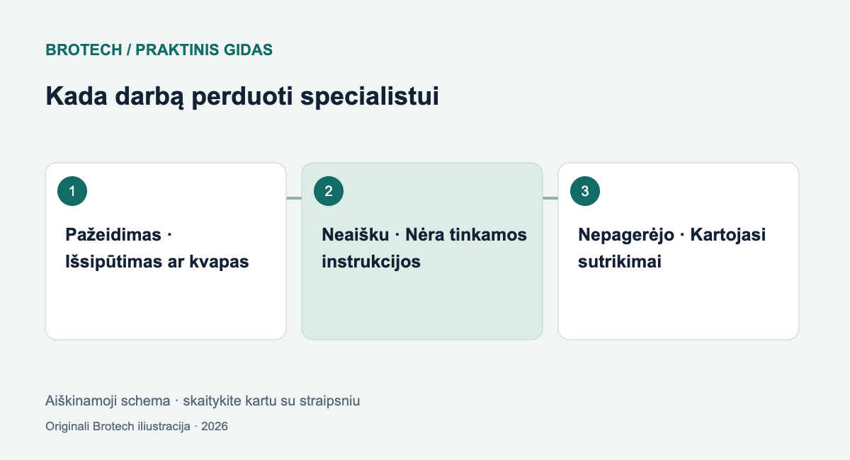Kada darbą perduoti specialistui: Pažeidimas – Išsipūtimas ar kvapas; Neaišku – Nėra tinkamos instrukcijos; Nepagerėjo – Kartojasi sutrikimai