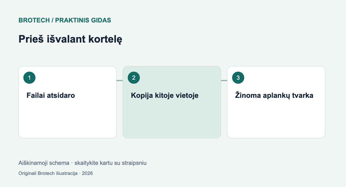Prieš išvalant kortelę: Failai atsidaro; Kopija kitoje vietoje; Žinoma aplankų tvarka