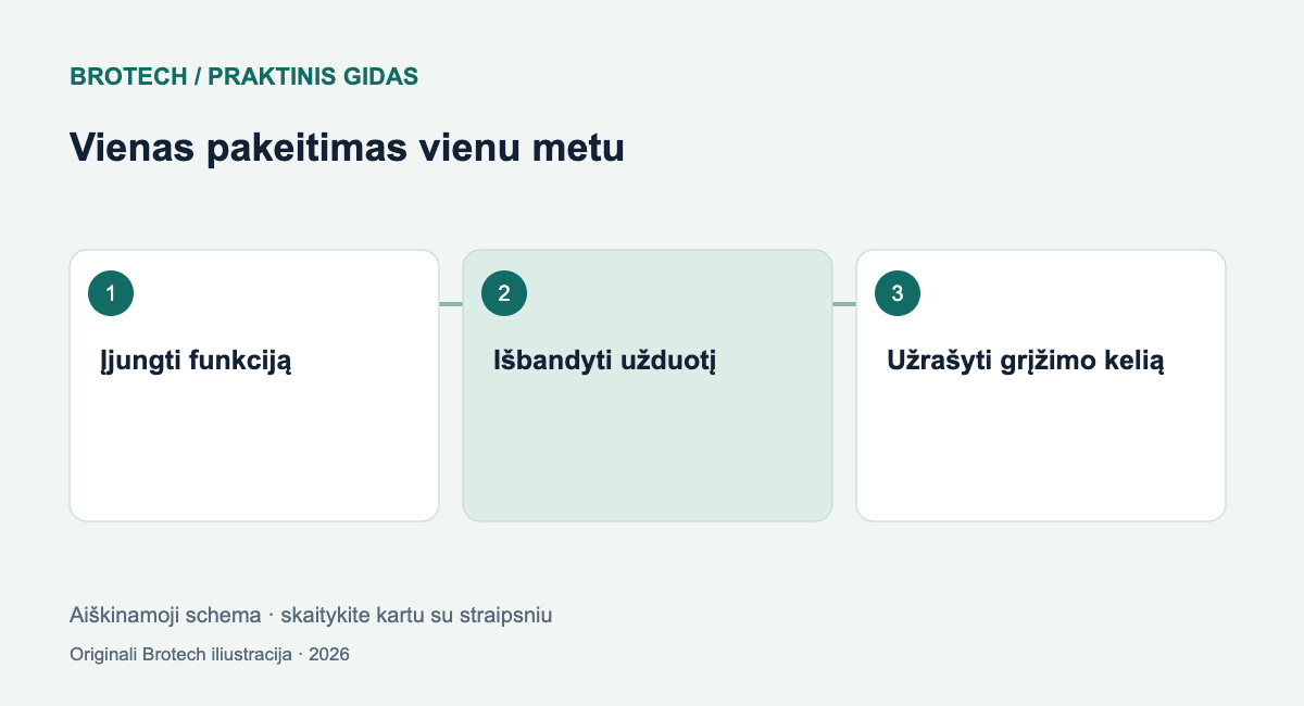 Vienas pakeitimas vienu metu: Įjungti funkciją; Išbandyti užduotį; Užrašyti grįžimo kelią