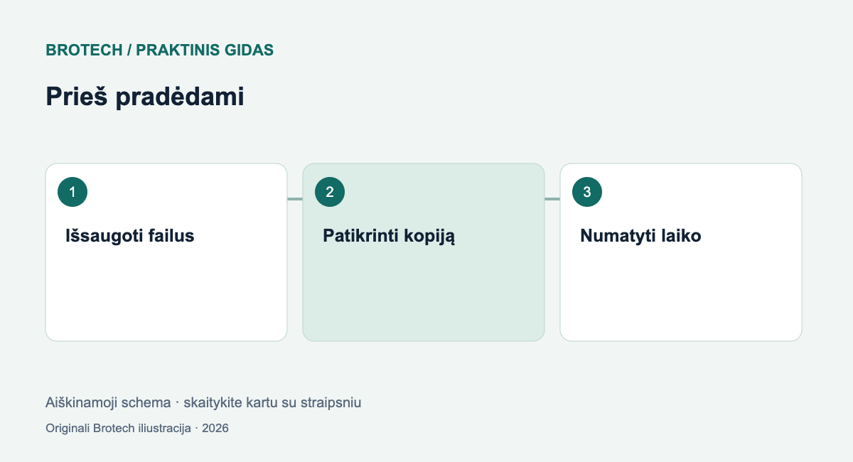 Prieš pradėdami: Išsaugoti failus; Patikrinti kopiją; Numatyti laiko
