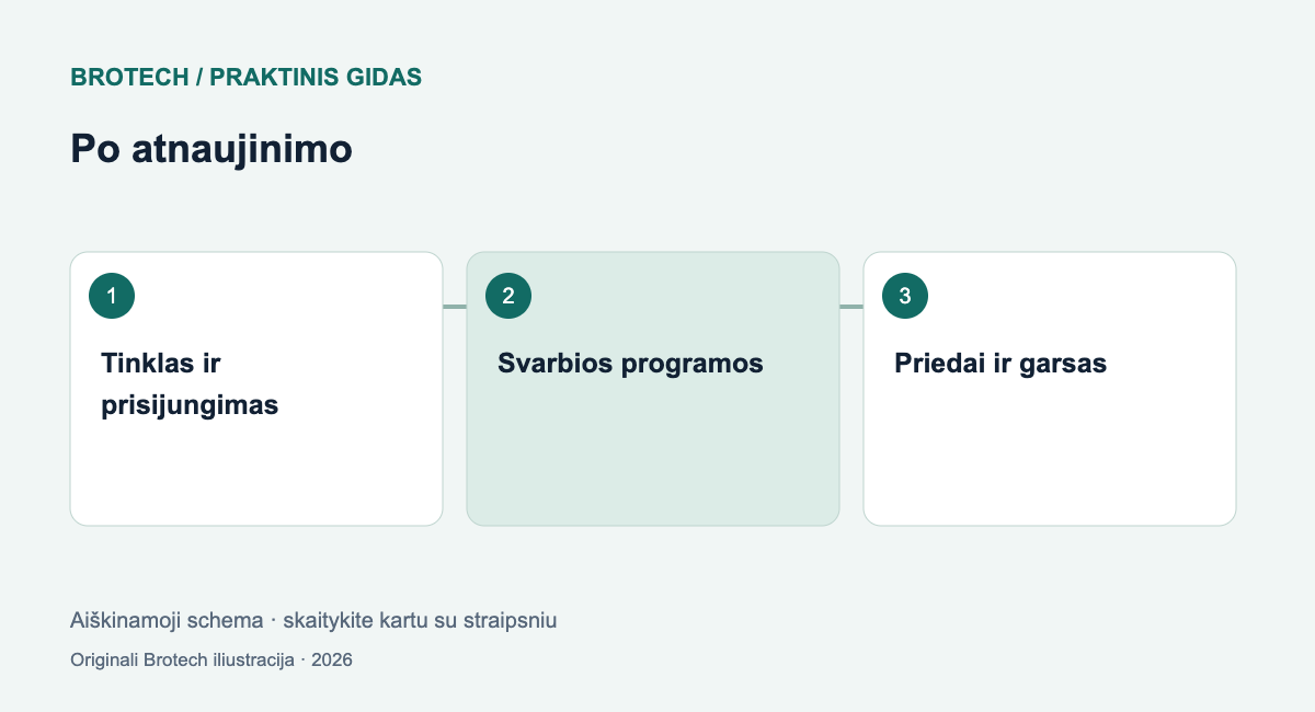 Po atnaujinimo: Tinklas ir prisijungimas; Svarbios programos; Priedai ir garsas