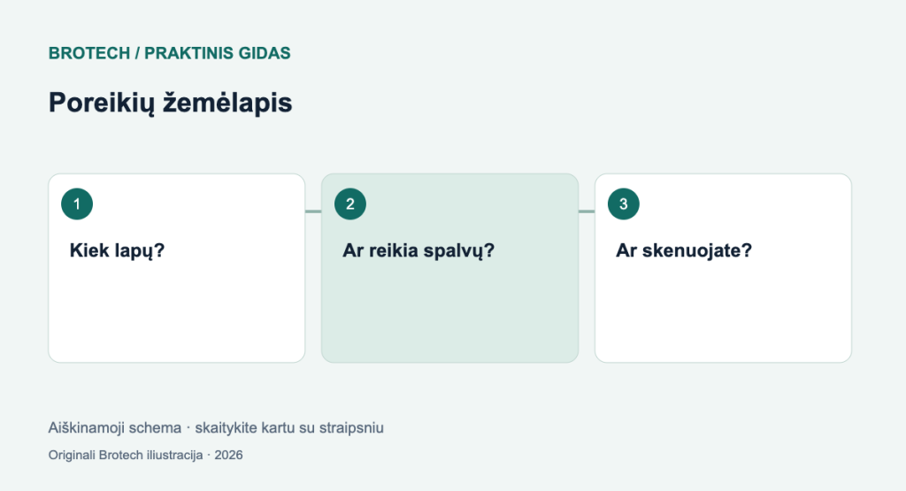 Spausdintuvas namų biurui: rinkitės pagal dokumentus ir priežiūrą