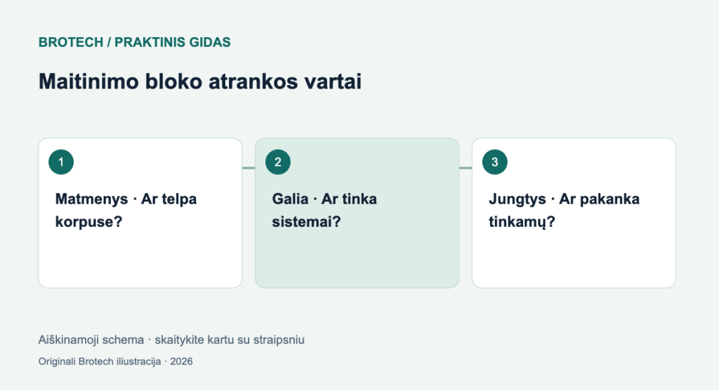 Stacionaraus kompiuterio maitinimo blokas: galia, jungtys ir kabelių sauga