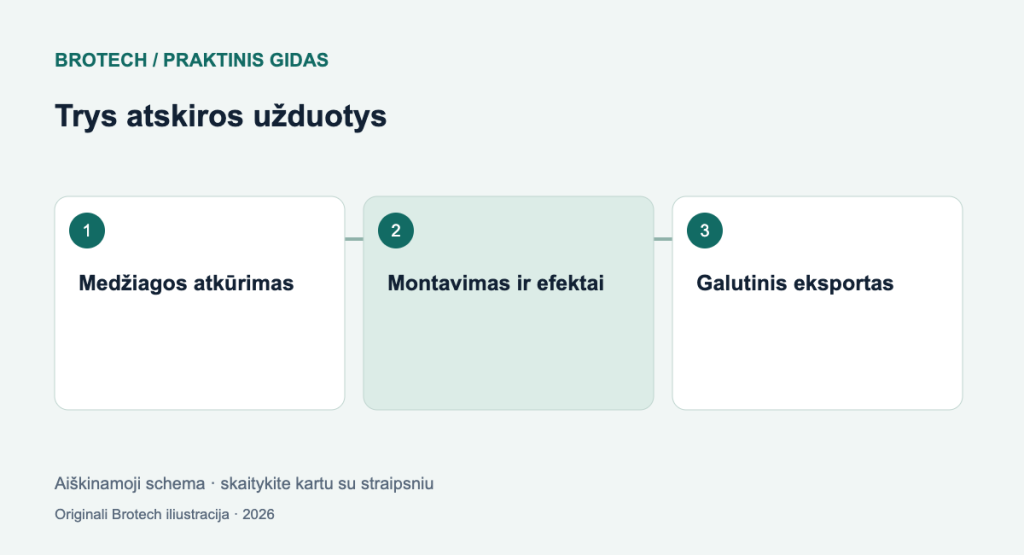 Vaizdo montavimo kompiuteris: pirmiausia išbandykite savo projektą