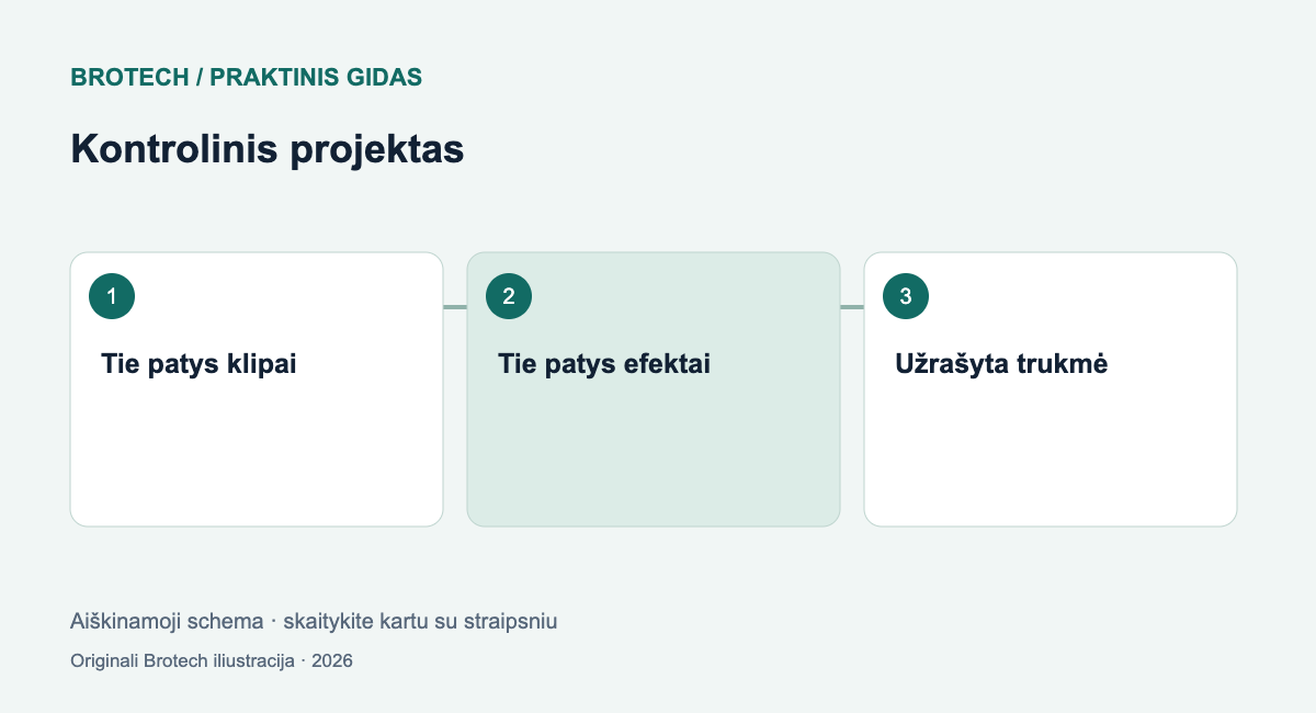 Kontrolinis projektas: Tie patys klipai; Tie patys efektai; Užrašyta trukmė